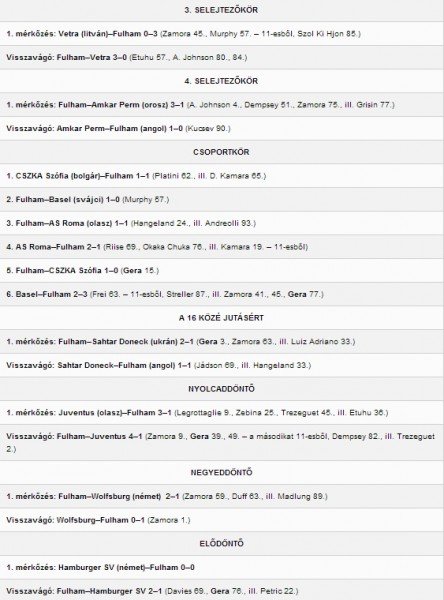 A fulham útja a döntőigkislanynagyfoci
