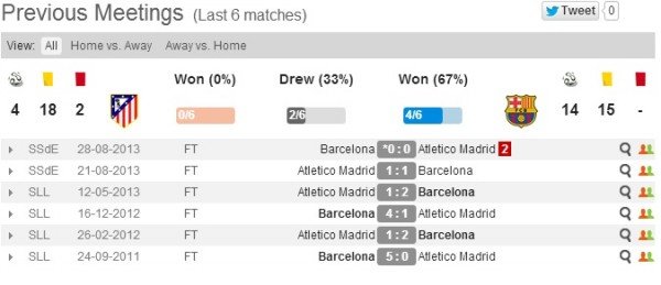 barca-atleti